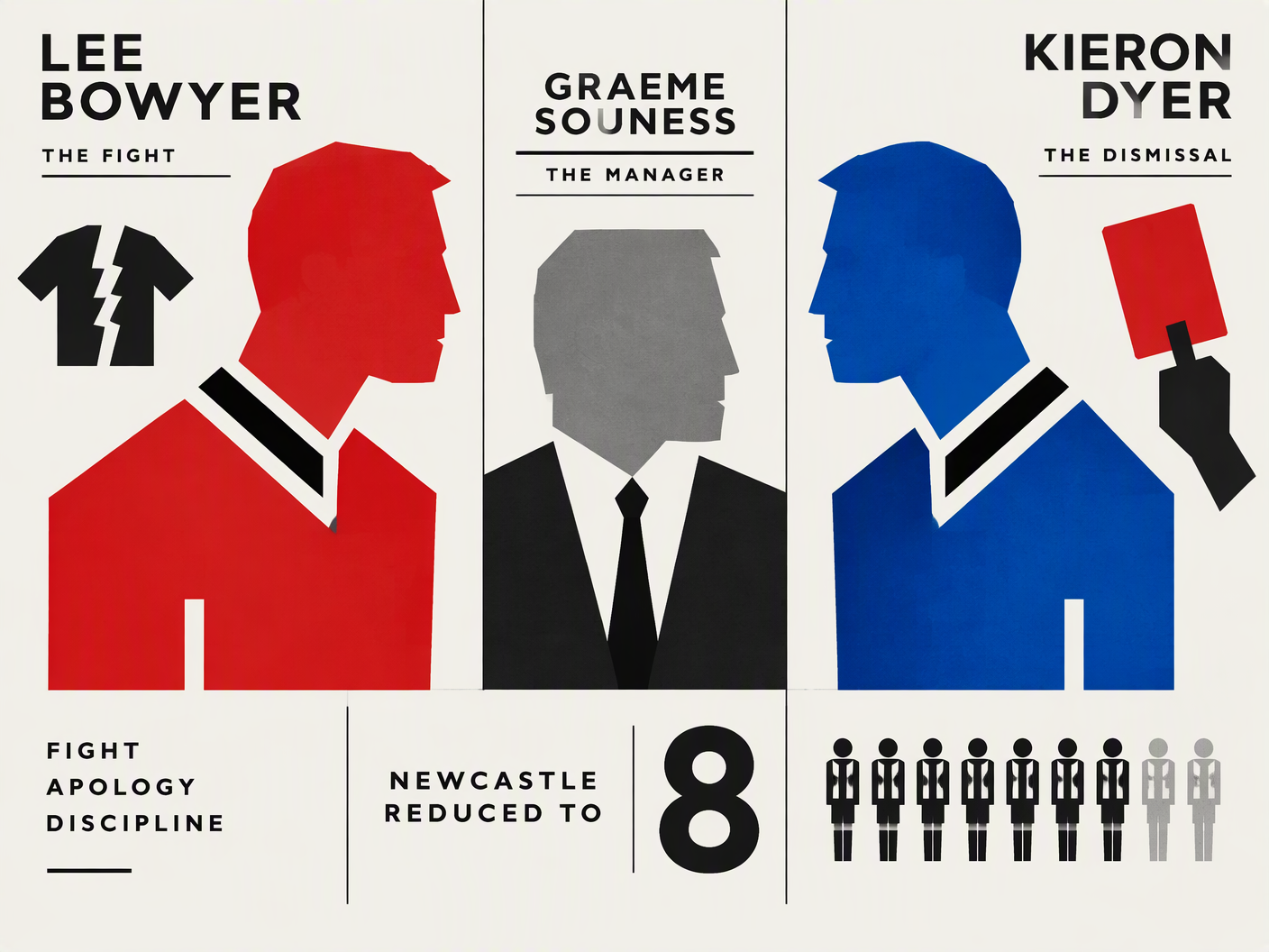 Abstract Bauhaus-style graphic showing two opposing colored human figures symbolizing football players Bowyer and Dyer, separated by a neutral figure representing their manager, with icons of a ripped shirt and red cards, using primary colors and geometric shapes to convey conflict and discipline in a football match.
